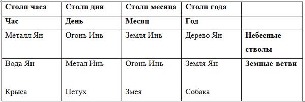 Елена Крючкова, Ольга Крючкова - Китайская магия (Книга сакральных традиций Китая)