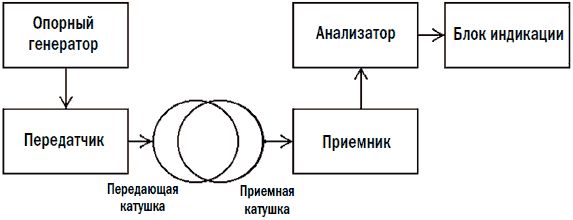 Михаил Адаменко - Металлоискатели