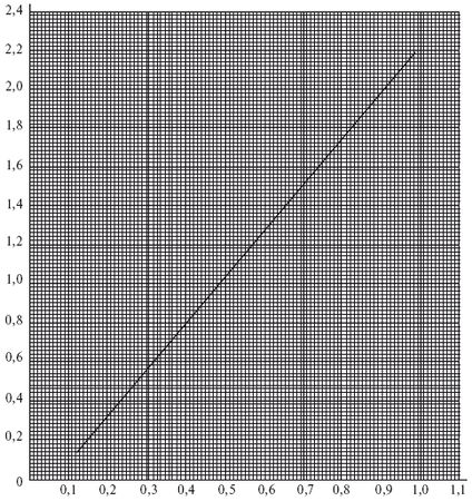 Сергей Вольхин, Марина Петрова и др. - Охрана труда на производстве и в учебном...