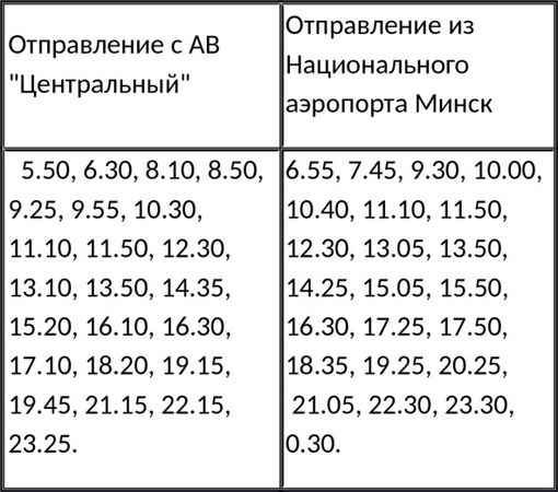Гермина Нагаева - Минск. Самостоятельные путешествия