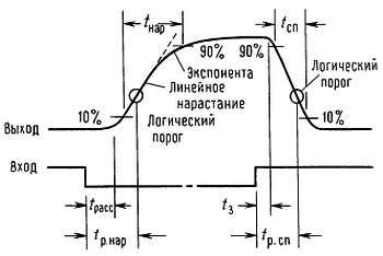 Пауль Хоровиц, Уинфилд Хилл - Искусство схемотехники. Том 3 [Изд.4-е]