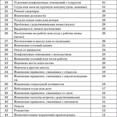 Артур Александров - Аутотренинг