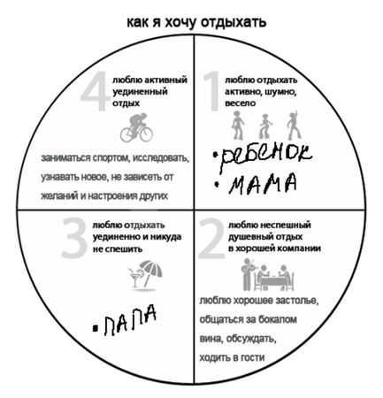 Диана Романовская - Отдых без посредников