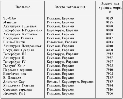 Екатерина Горбачева, Кристина Ляхова - Рекорды в мире природы