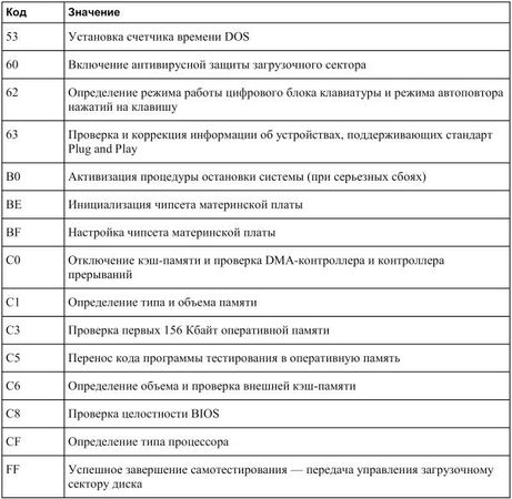 Валерий Белунцов - Новейший самоучитель работы на компьютере