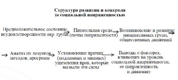 М.В. Цибульская, Е.С. Яхонтова и др. - Конфликтология