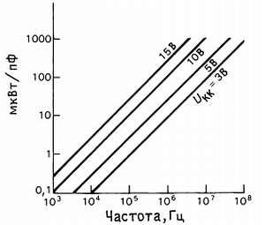 Пауль Хоровиц, Уинфилд Хилл - Искусство схемотехники. Том 3 [Изд.4-е]
