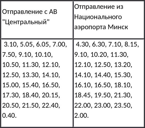 Гермина Нагаева - Минск. Самостоятельные путешествия
