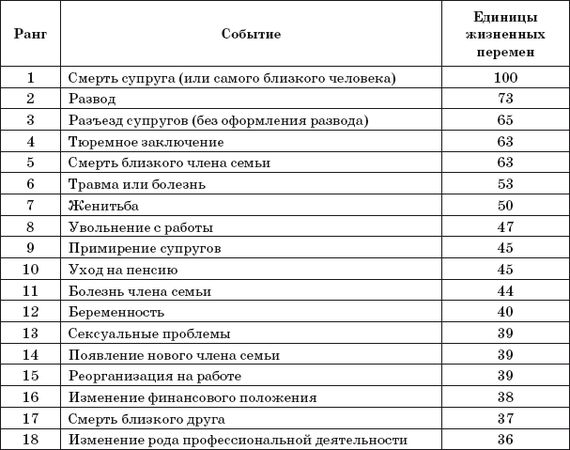 Артур Александров - Аутотренинг
