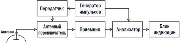 Металлоискатели