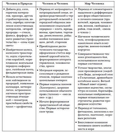 Владимир Фортунатов - История мировых цивилизаций