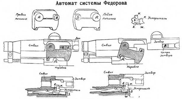 С. Монетчиков - История русского автомата