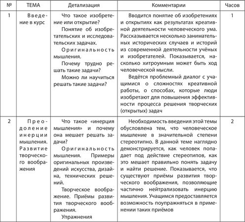 Анатолий Гин - ТРИЗ-педагогика
