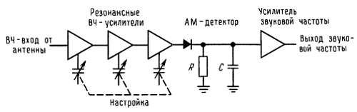 Пауль Хоровиц, Уинфилд Хилл - Искусство схемотехники. Том 3 [Изд.4-е]
