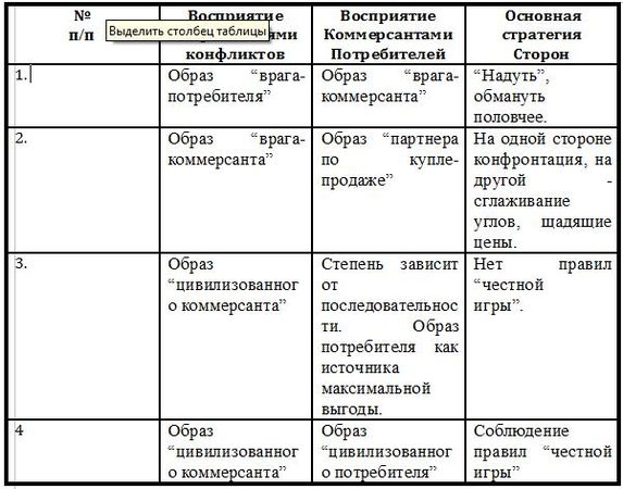 М.В. Цибульская, Е.С. Яхонтова и др. - Конфликтология