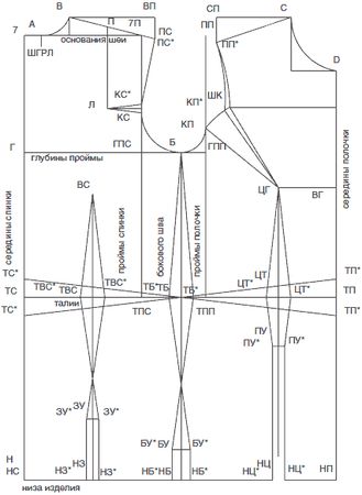 Галия Злачевская - Секреты кроя и шитья без примерок и подгонок