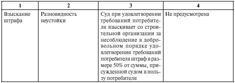 Марина Сироткина, Оксана Гордеева - Вы покупаете квартиру. Все вопросы: от...