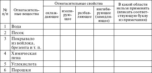 Сергей Вольхин, Марина Петрова и др. - Охрана труда на производстве и в учебном...