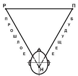Станислав Мюллер - Вспомни всё: секреты суперпамяти. Книга-тренажер