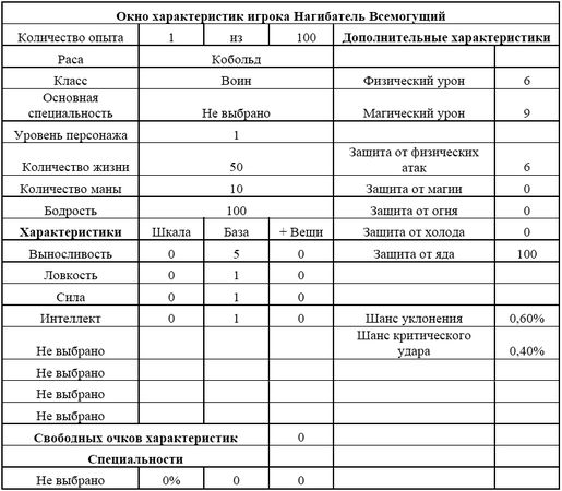 Александр Андросенко - Нагибатор