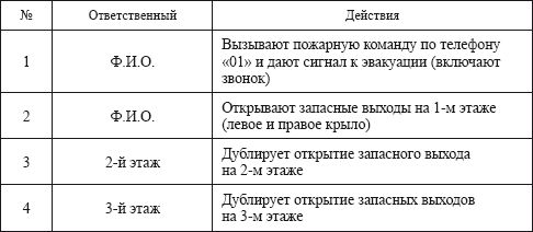 Сергей Вольхин, Марина Петрова и др. - Охрана труда на производстве и в учебном...