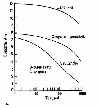 Пауль Хоровиц, Уинфилд Хилл - Искусство схемотехники. Том 3 [Изд.4-е]