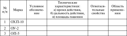 Охрана труда на производстве и в...