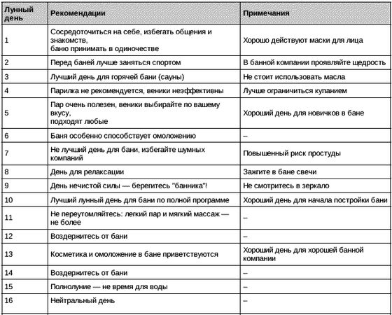 Алексей Григорьев - SPA, баня, бассейн