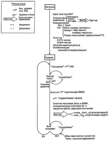 Пауль Хоровиц, Уинфилд Хилл - Искусство схемотехники. Том 3 [Изд.4-е]