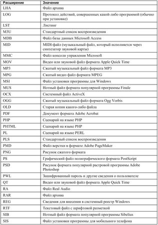 Валерий Белунцов - Новейший самоучитель работы на компьютере