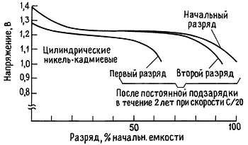 Пауль Хоровиц, Уинфилд Хилл - Искусство схемотехники. Том 3 [Изд.4-е]