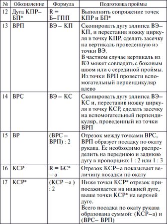 Галия Злачевская - Секреты кроя и шитья без примерок и подгонок