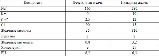 Коллектив авторов - Диетология: Руководство