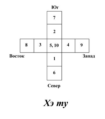 Елена Крючкова, Ольга Крючкова - Китайская магия (Книга сакральных традиций Китая)