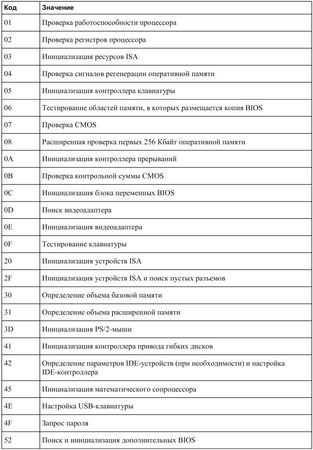 Валерий Белунцов - Новейший самоучитель работы на компьютере