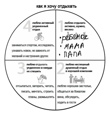 Диана Романовская - Отдых без посредников
