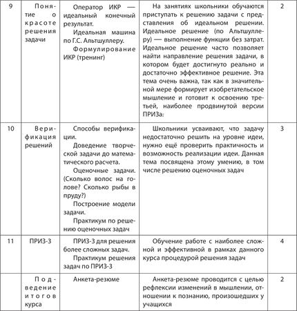 Анатолий Гин - ТРИЗ-педагогика