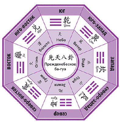 Елена Крючкова, Ольга Крючкова - Китайская магия (Книга сакральных традиций Китая)