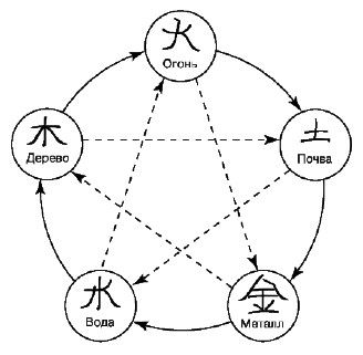 Елена Крючкова, Ольга Крючкова - Китайская магия (Книга сакральных традиций Китая)