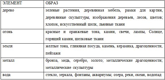 Елена Крючкова, Ольга Крючкова - Китайская магия (Книга сакральных традиций Китая)
