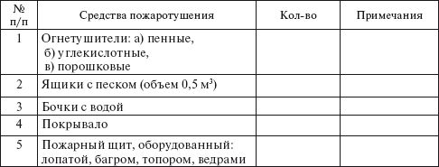 Сергей Вольхин, Марина Петрова и др. - Охрана труда на производстве и в учебном...