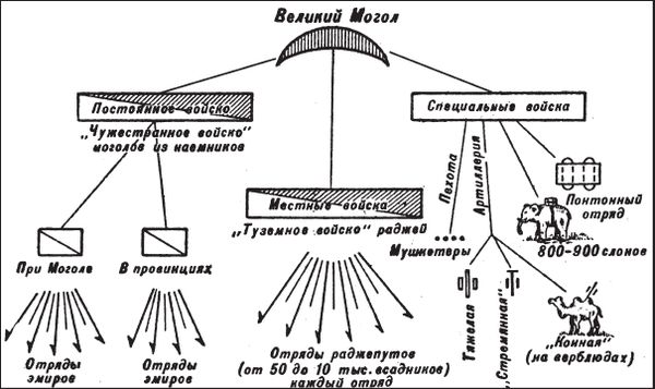 Роман Светлов - Великие сражения Востока
