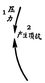 Чэнь Цзячжэнь, Гу Люсинь - Секретные техники Тайцзи-цюань стиля Чэнь