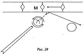 Н. Здобников - Бильярд. Самоучитель