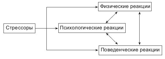 Артур Александров - Аутотренинг