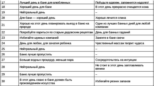 Алексей Григорьев - SPA, баня, бассейн