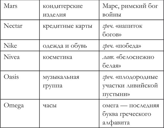 Найджел Браун - Странности нашего языка. Занимательная лингвистика