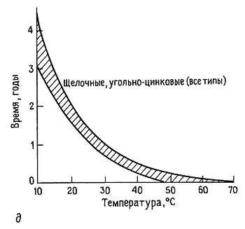Пауль Хоровиц, Уинфилд Хилл - Искусство схемотехники. Том 3 [Изд.4-е]
