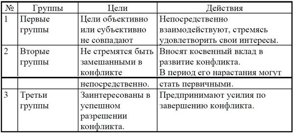 М.В. Цибульская, Е.С. Яхонтова и др. - Конфликтология