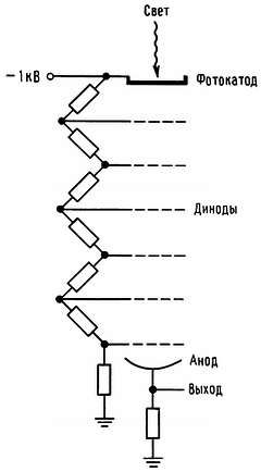Пауль Хоровиц, Уинфилд Хилл - Искусство схемотехники. Том 3 [Изд.4-е]